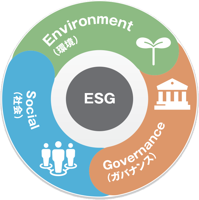 ESG経営の推進