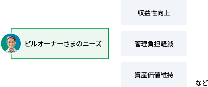 ワンストップソリューション