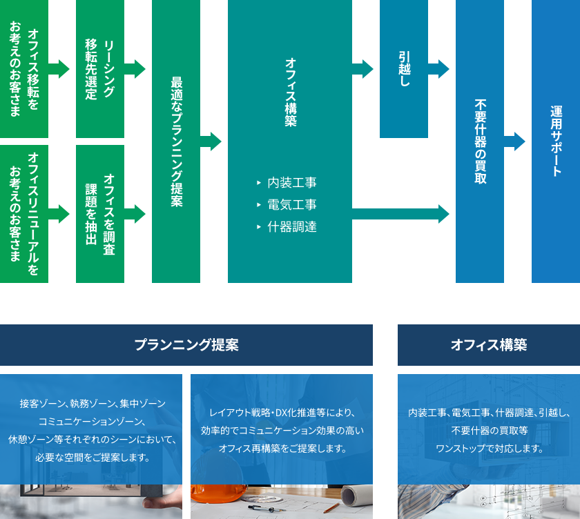 オフィスマネジメント